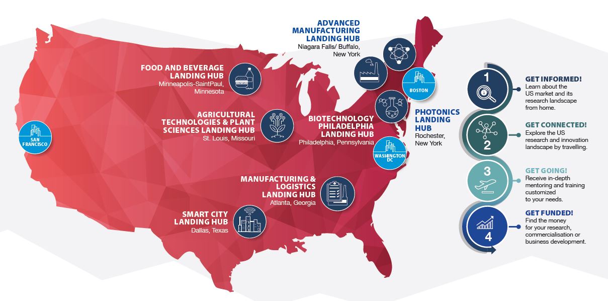 US map with ENRICH in The USA hubs and centres