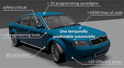 Model of a car